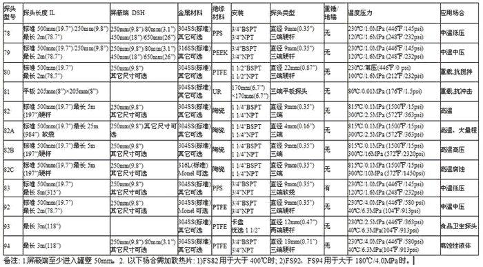 探頭性能指標(biāo)
